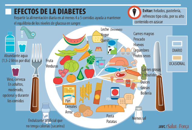 Diabetes: una sed demasiado dulce - Salud Ediciones