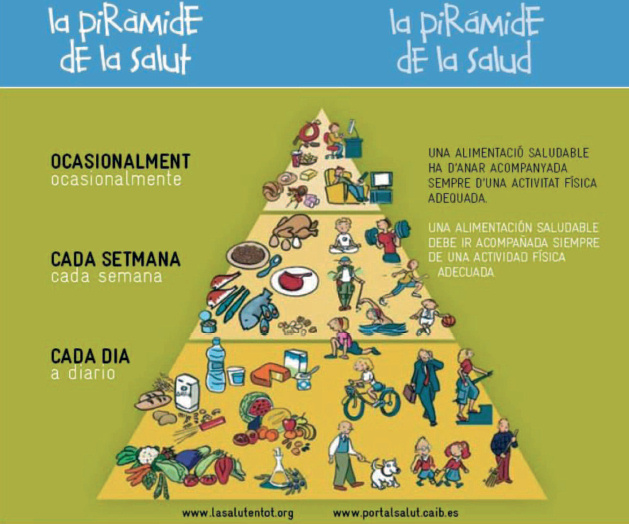 piramide