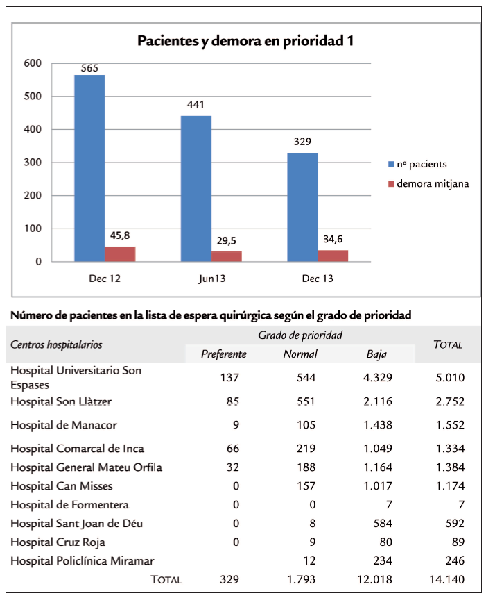 pacientes-demora-prioridad