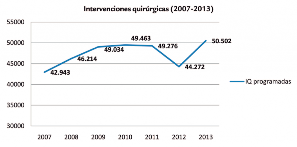 hospitales-publicos-2