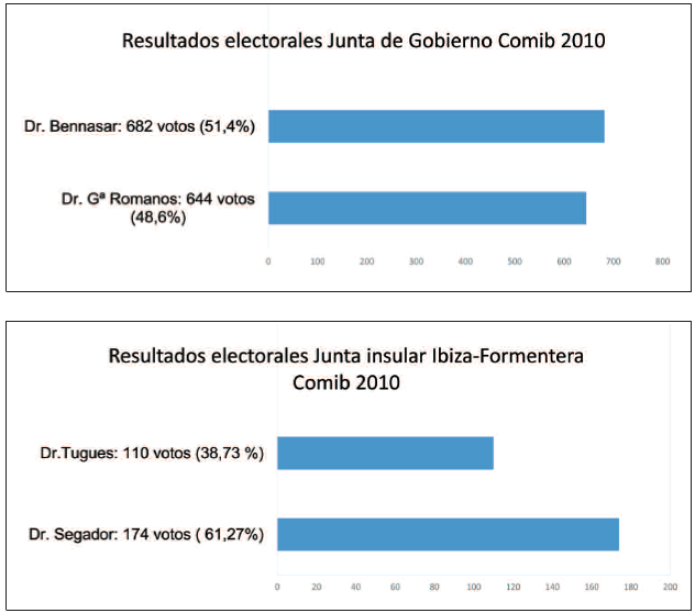 comib-elecciones-2010