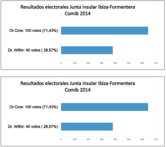 comib-elecciones-2014