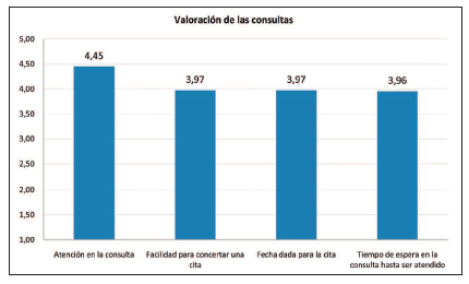 encuesta-satisfaccion