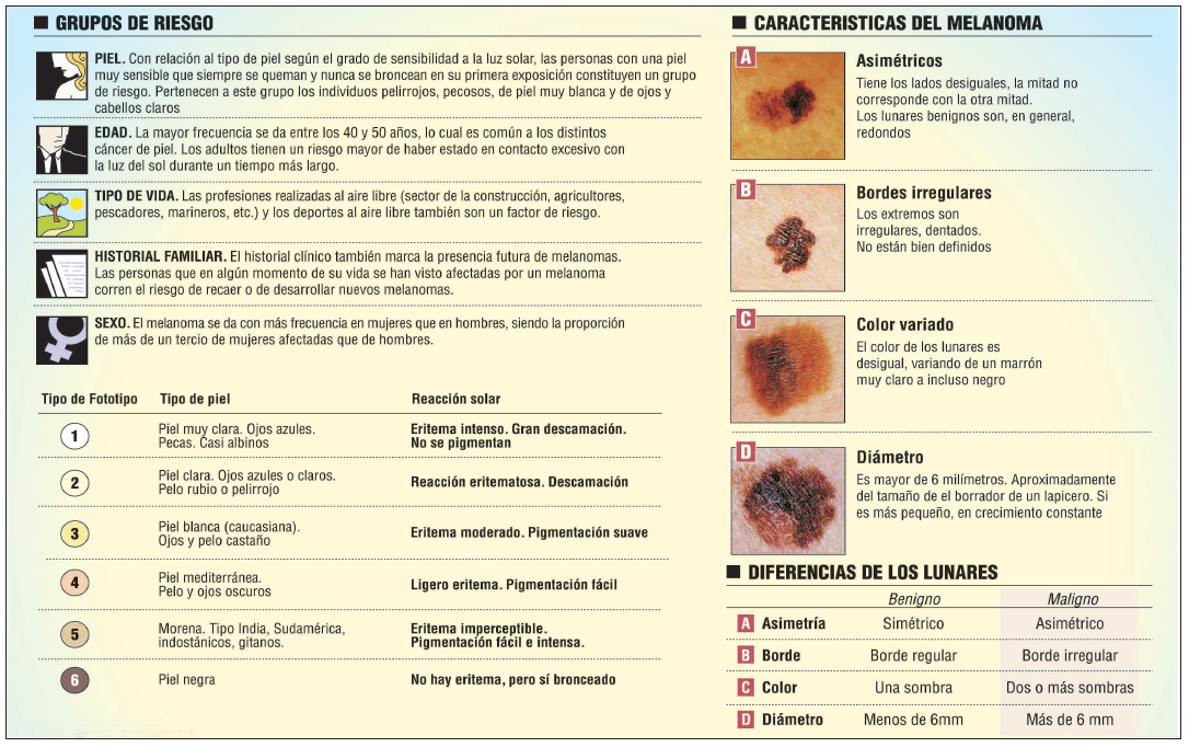 melanoma-2