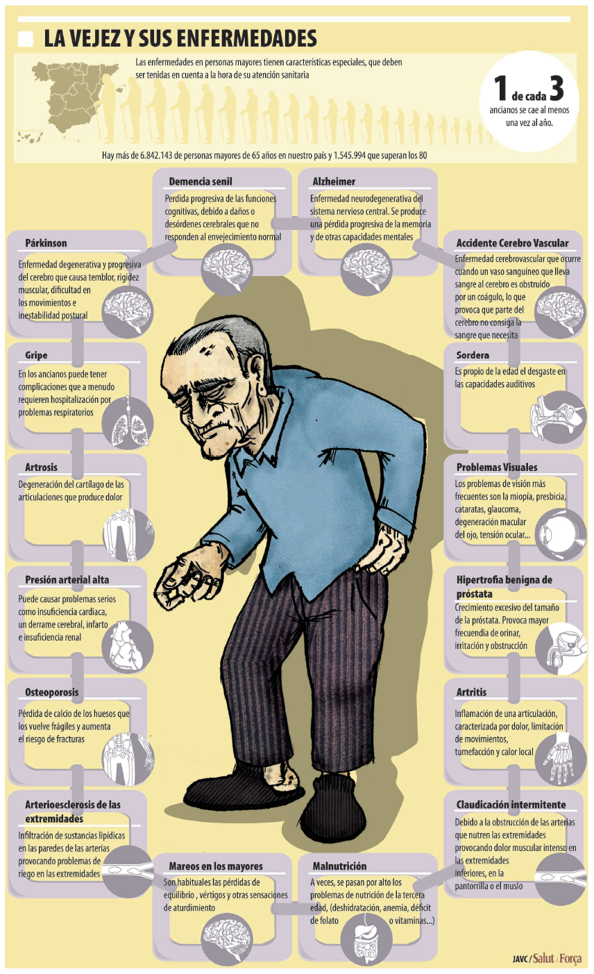 Hasta aquí Pantano Disfraz Envejecer con salud: un objetivo deseable… y posible, a debate en el 40º  Congreso de la SEMERGEN – Salud Ediciones