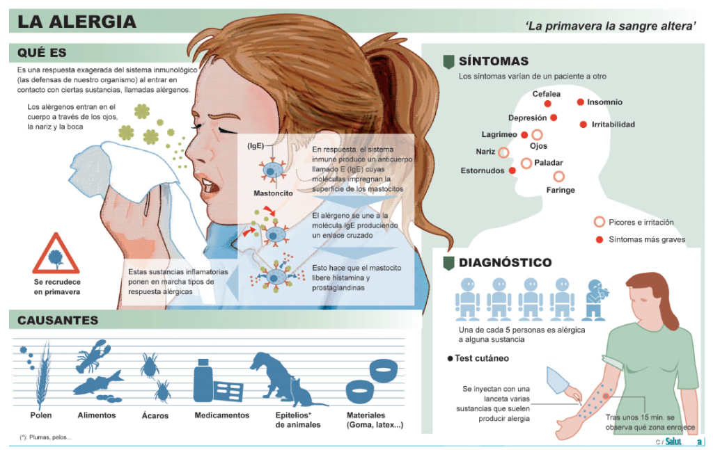 alergia-1