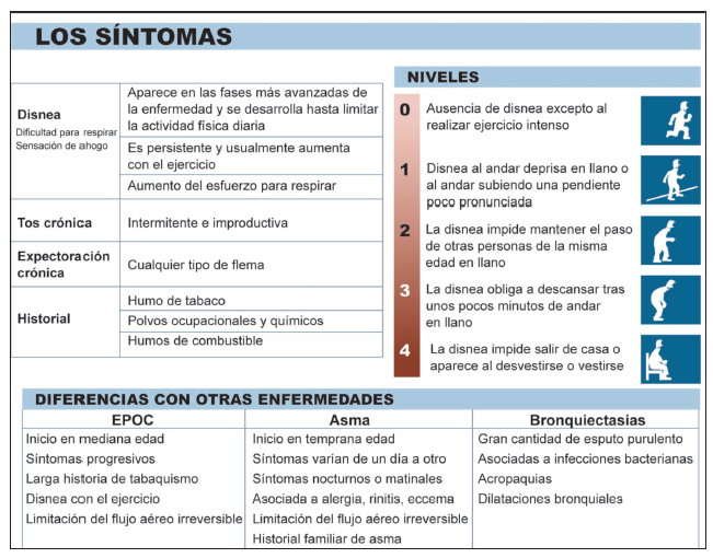 epoc-sintomas