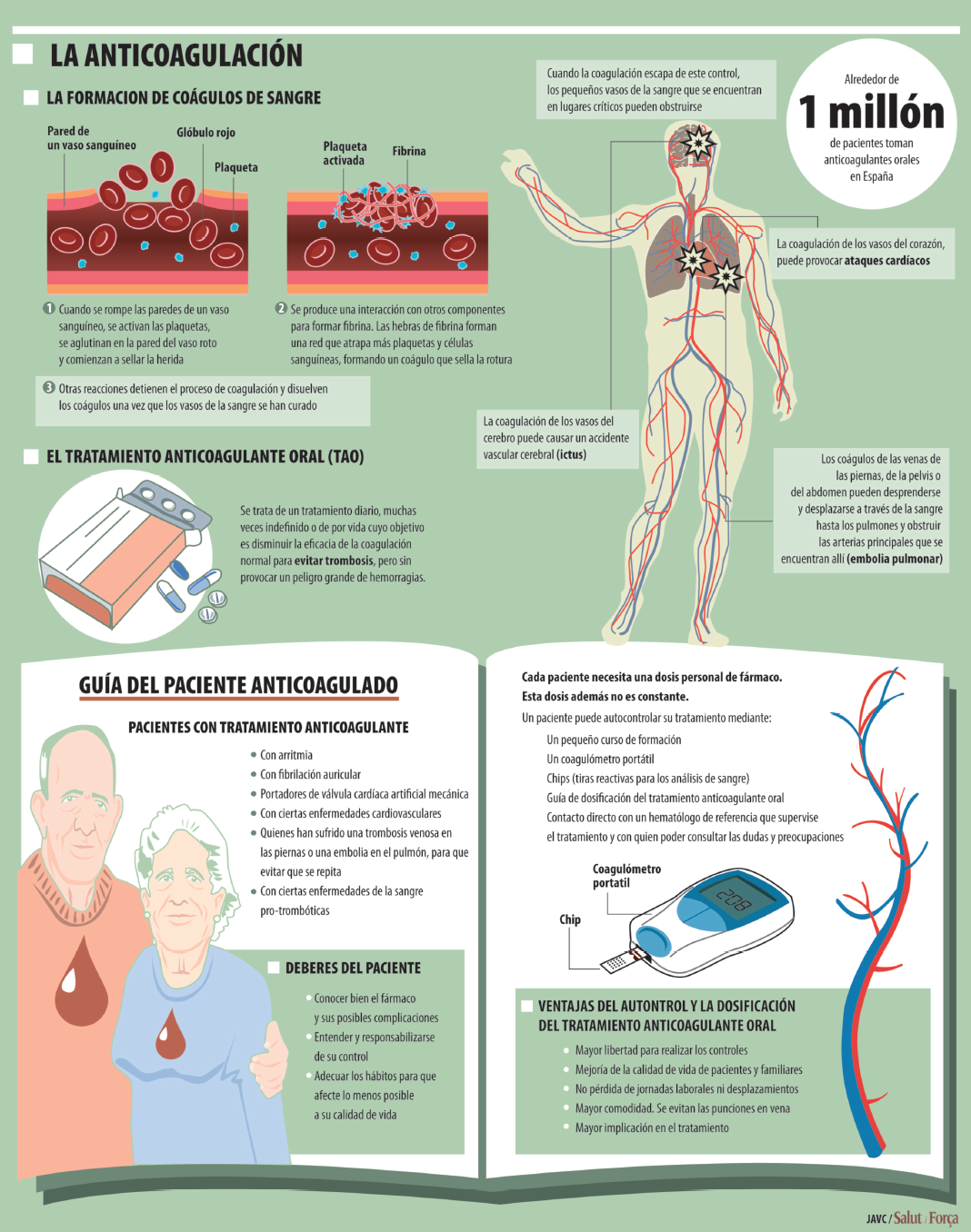 anticoagulacion