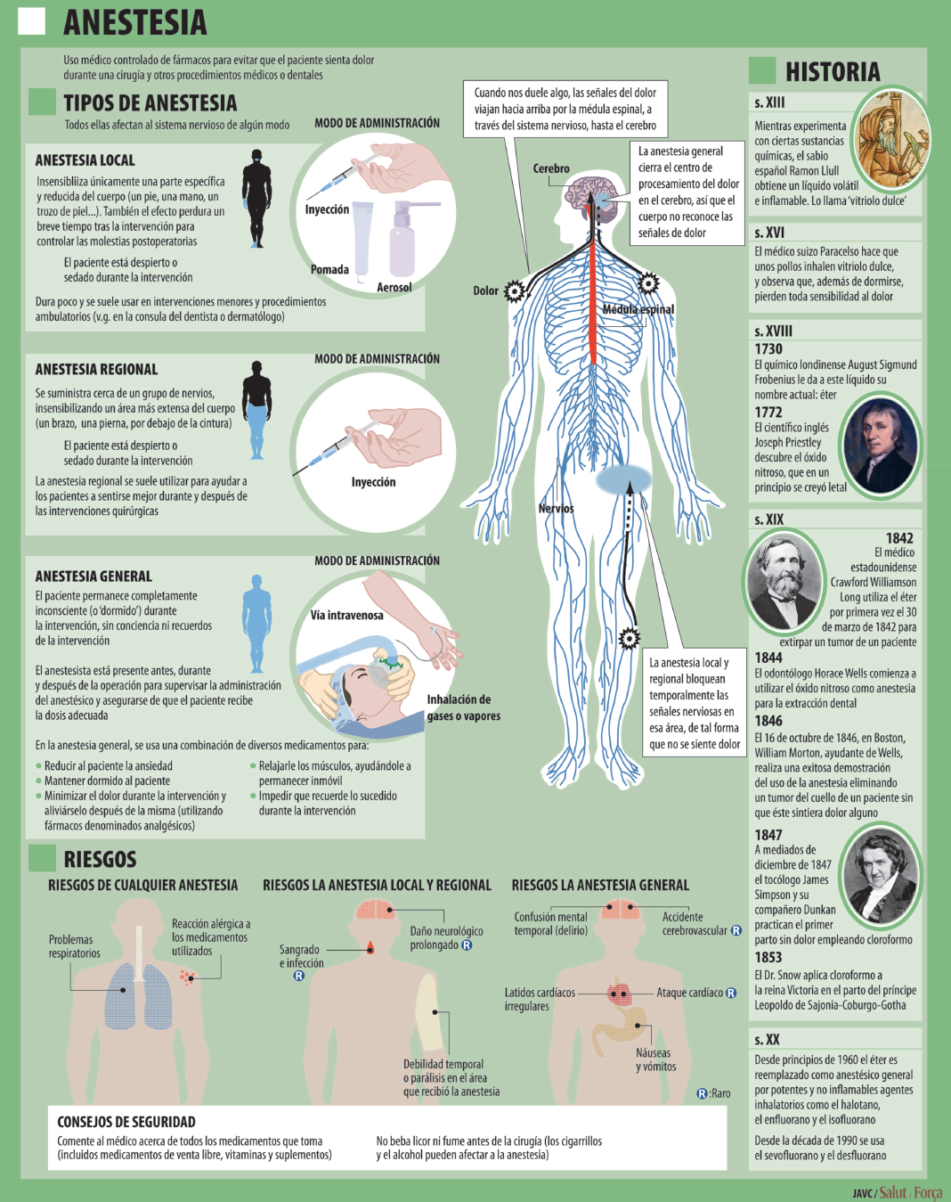 anestesia