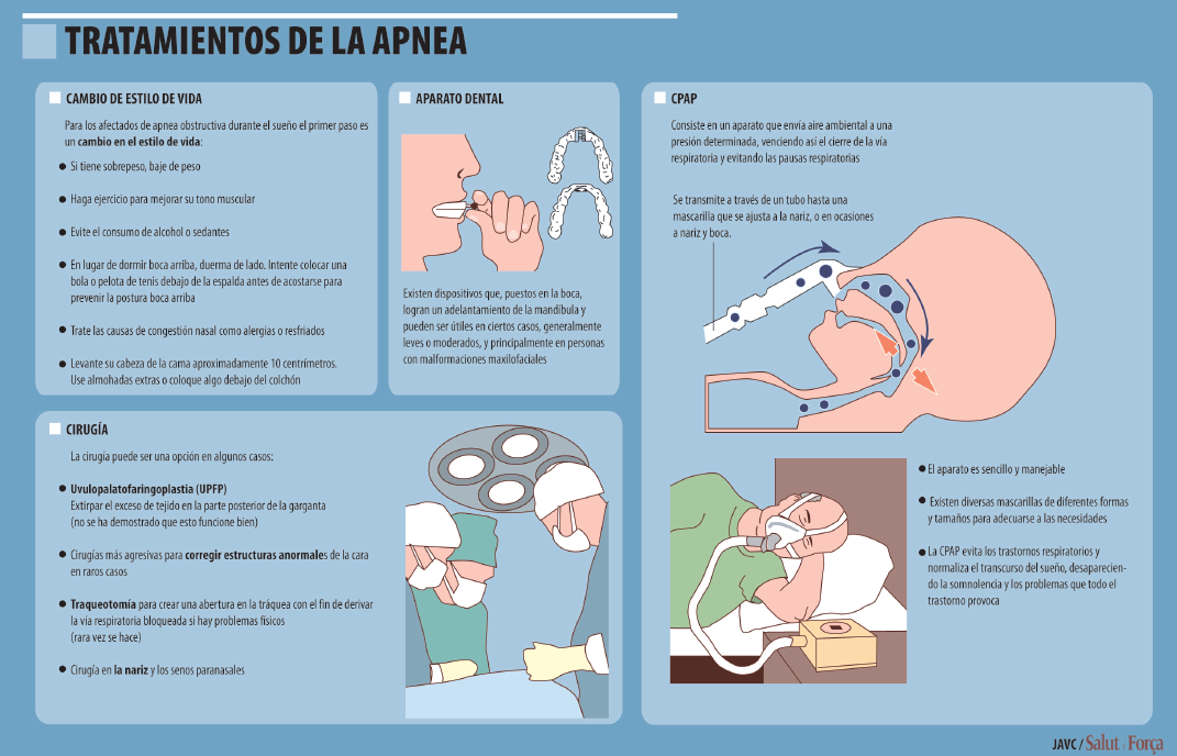 apena-tratamiento