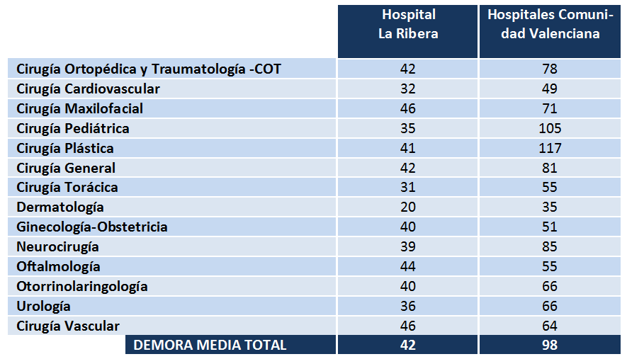 demora-ribera-1