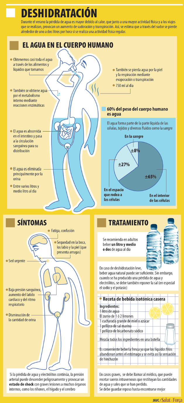 golpe-calor-deshidratacion