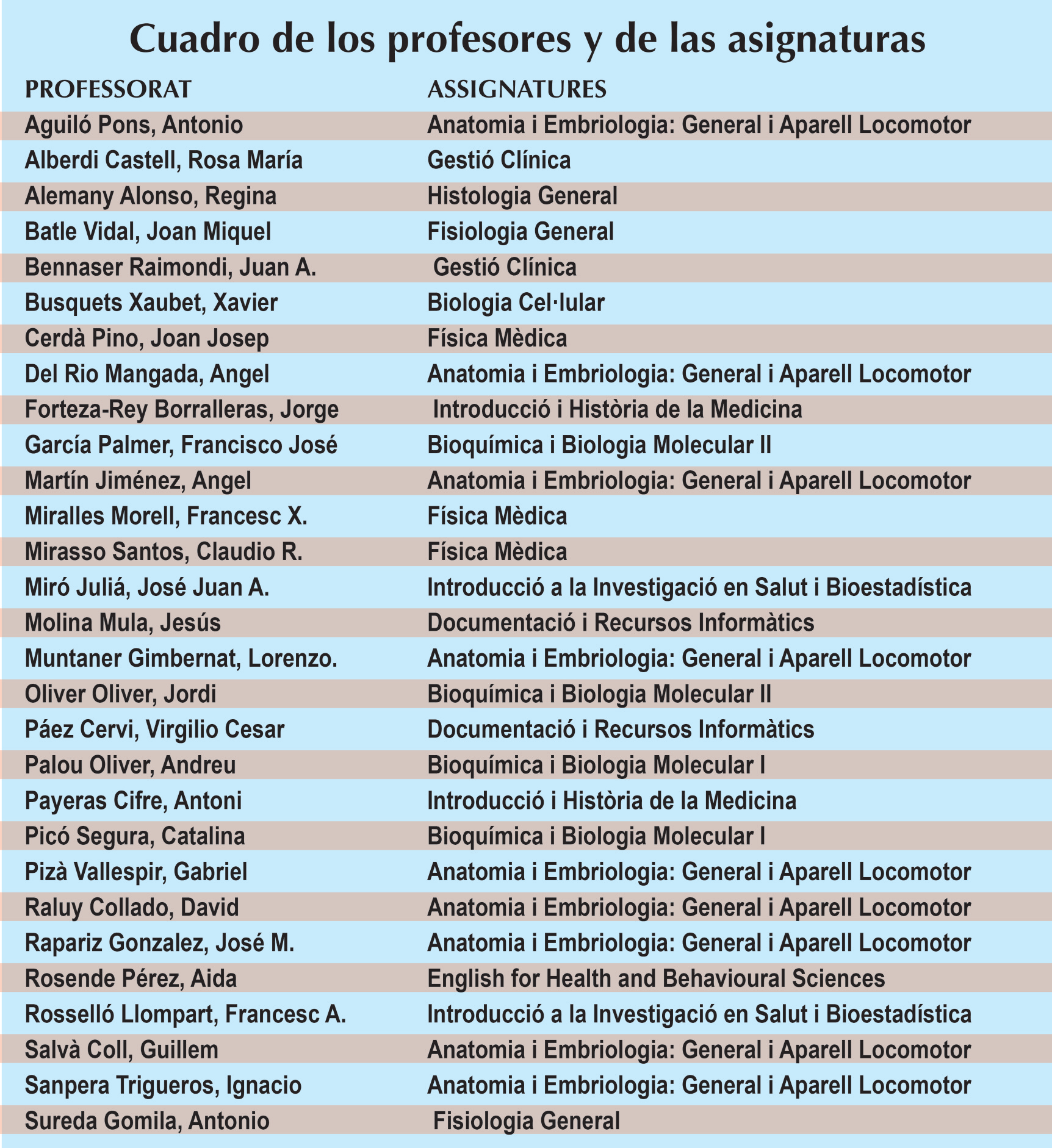 asignaturas-facultad-medicina