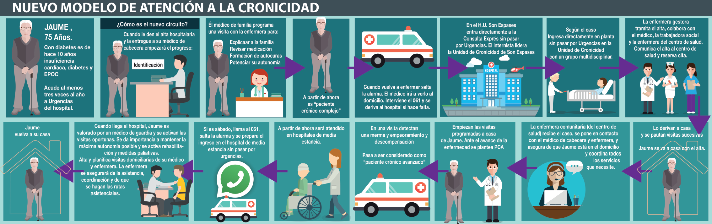 La atención del paciente crónico cambia de modelo – Salud Ediciones