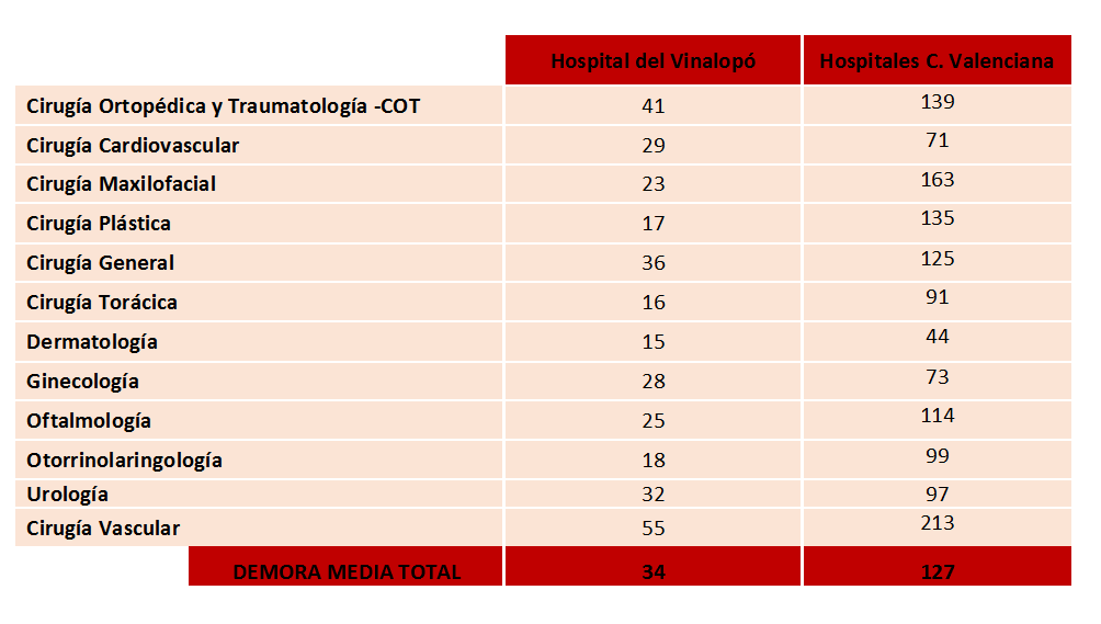 hospital-vinalopo