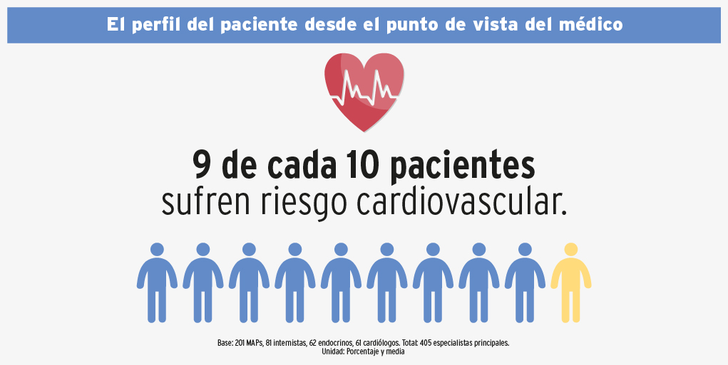 Cardiocentro - DIABETES Y CORAZÓN. Cada 8 segundos muere